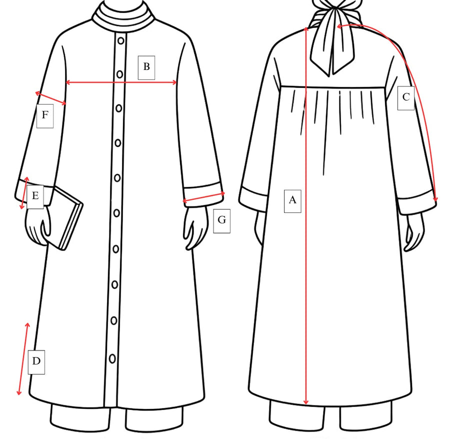 How to Measure diagram